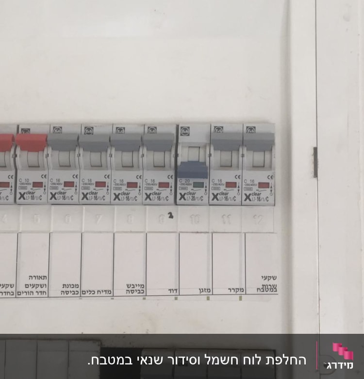 לוח חשמל עם מפסקים שונים ומתגים